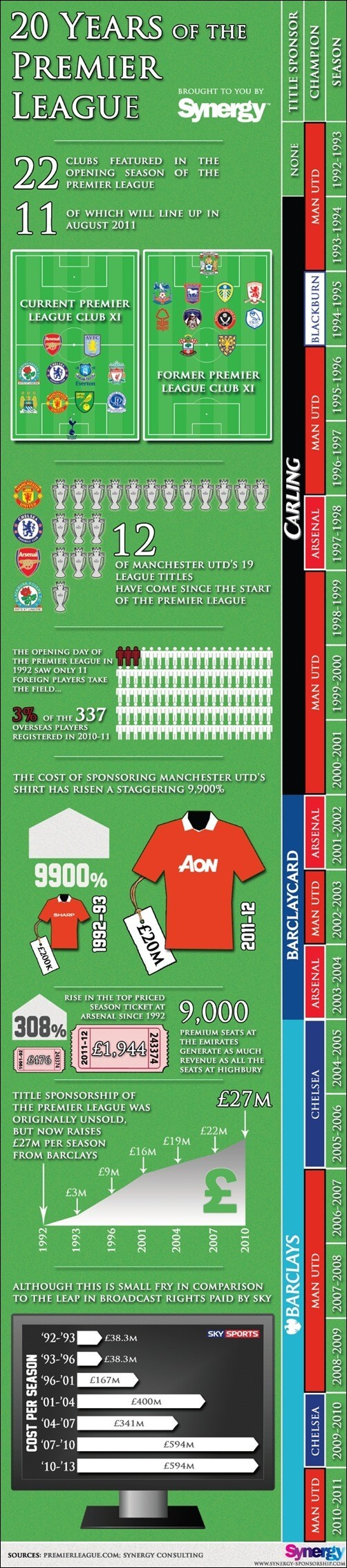20-Years-of-the-Premier-League-Infographic-601