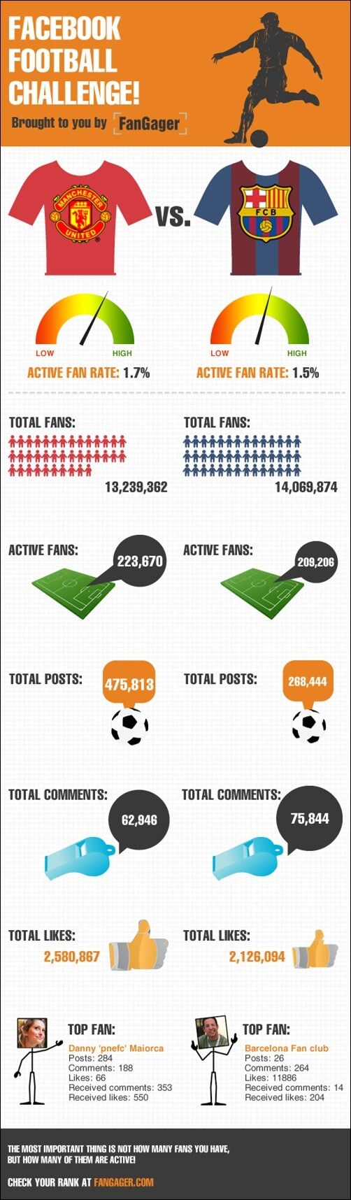 Fangager-Infographic-football-3