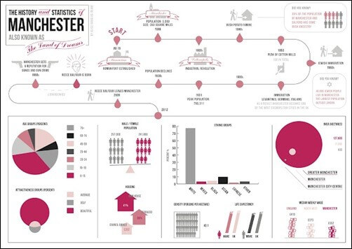 Manchester_Infographic