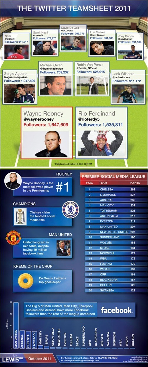 PremierLeague-Infographic-Vertical-Final