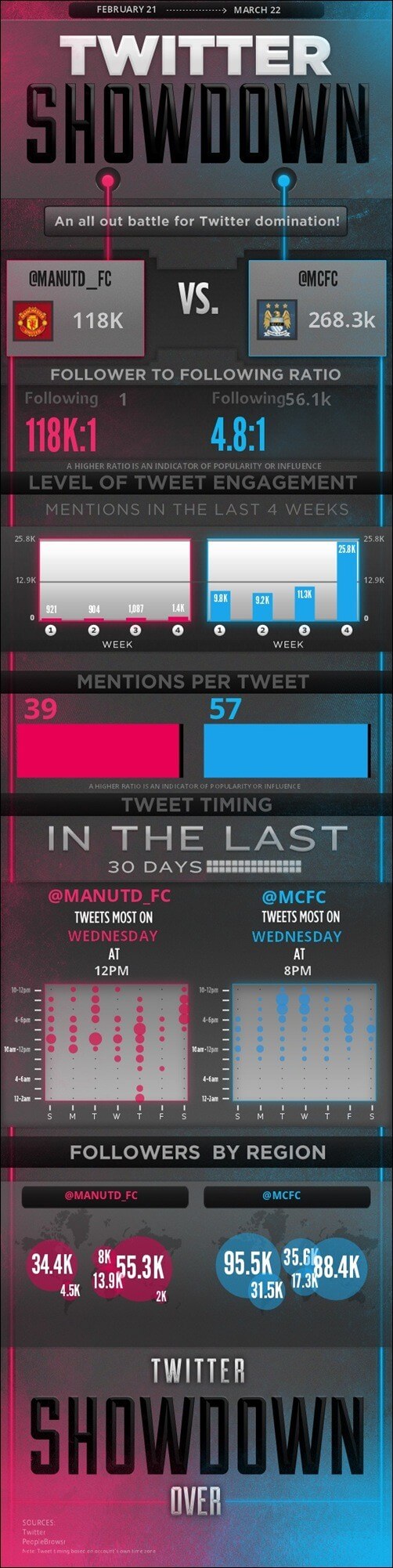 manchesterunitedvs
