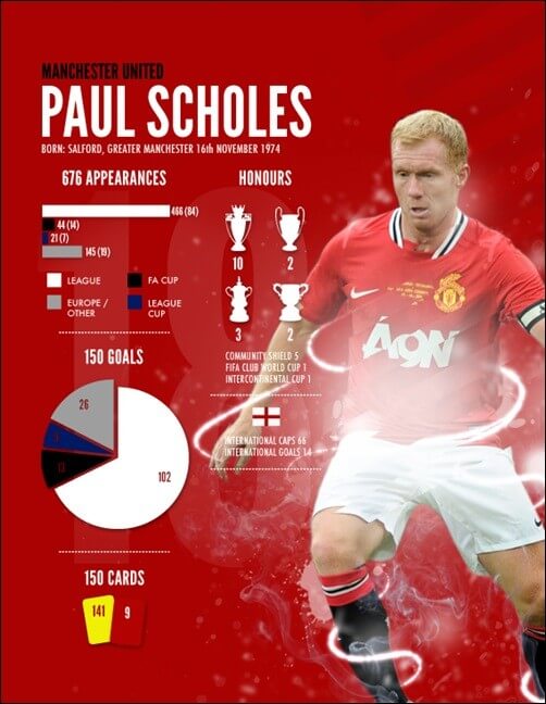 paul_scholes