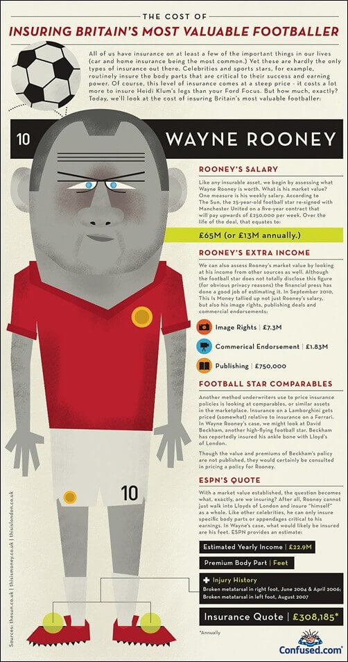 wayne-rooney