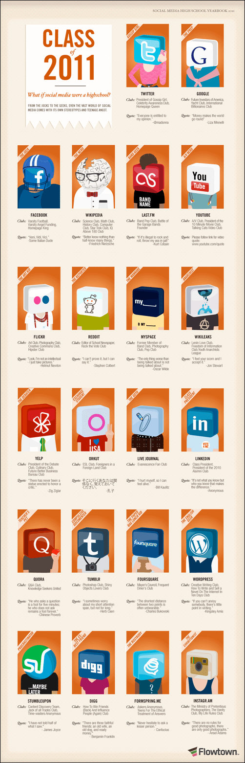 Social Media High School