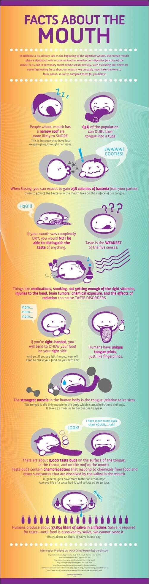mouthfact1