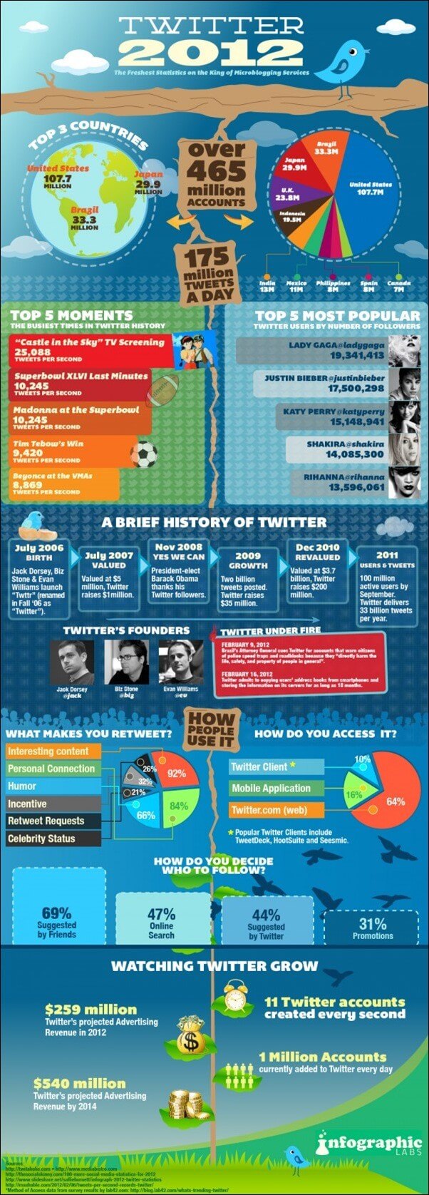 twitter_2012