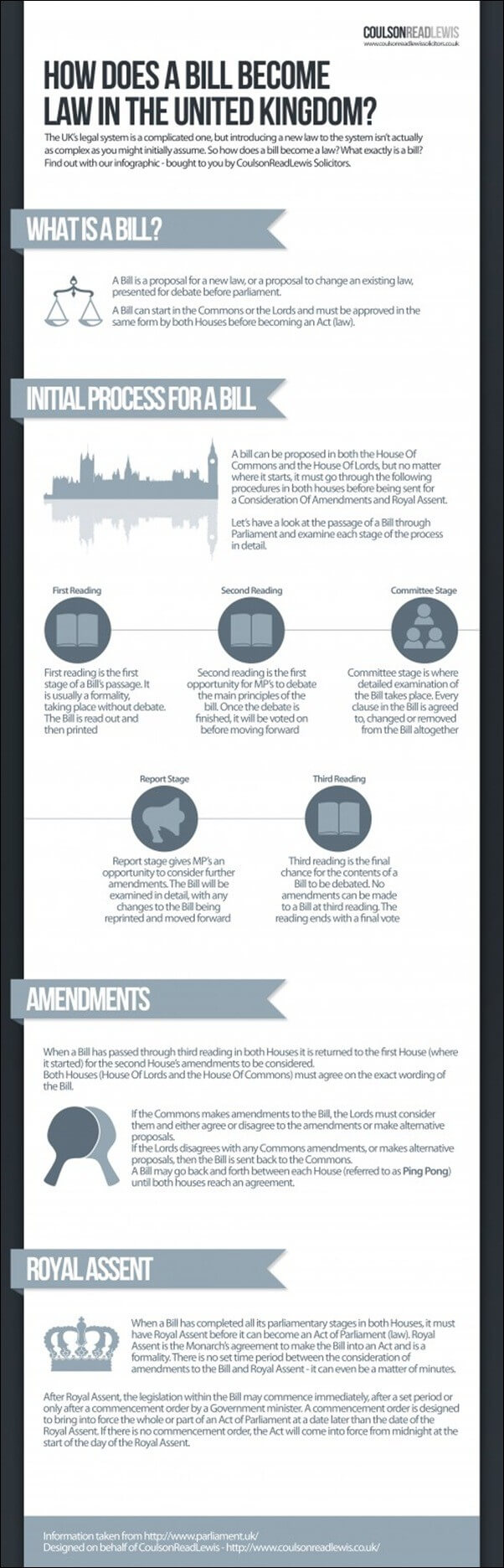 CRL-Infographic-e1333463037288