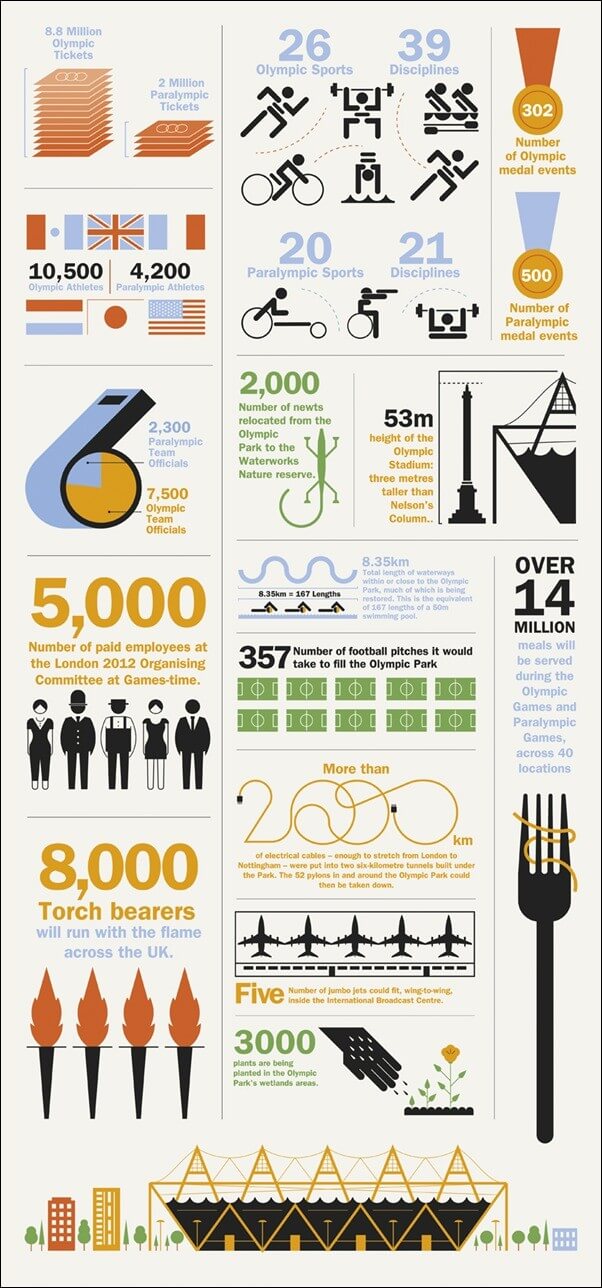 Olympic_Infographic