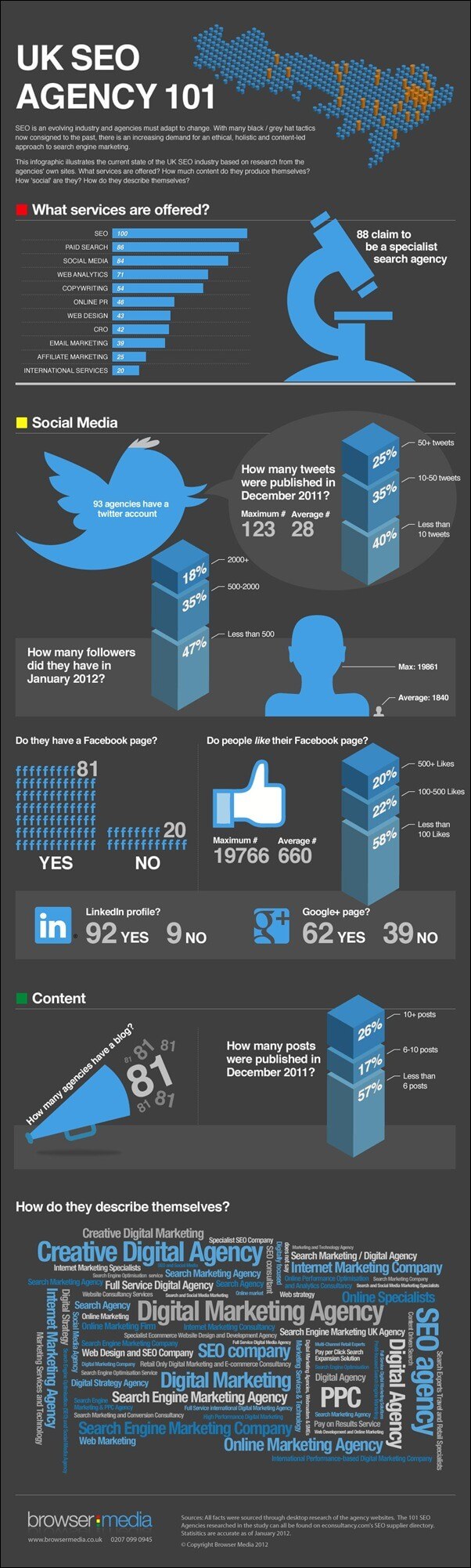 UK-SEO-Agencies-Search-Engine-Optimization