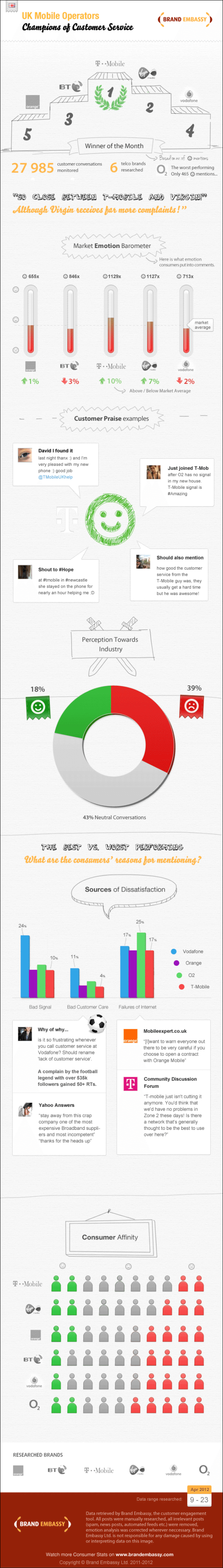 infographics-uk-telco
