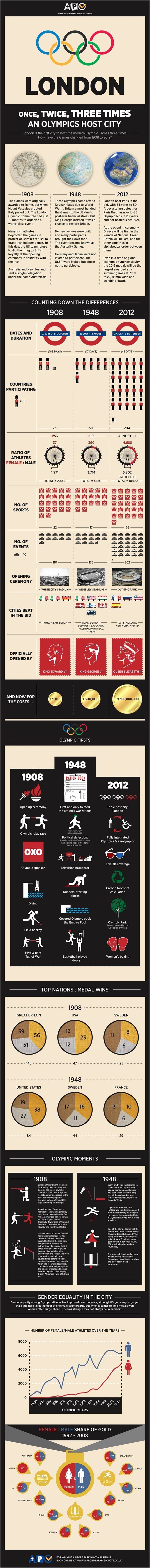 Olympics