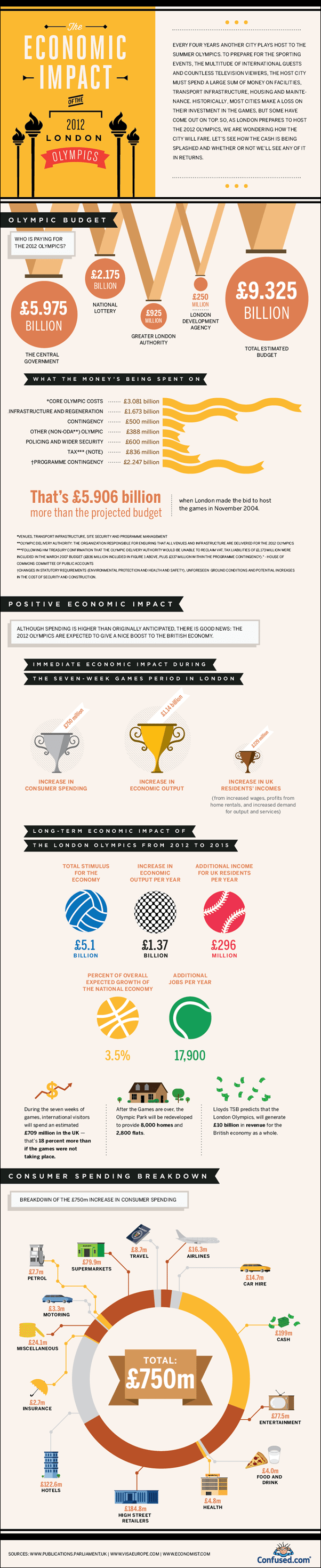 theeconomicimpactofthe2012londonolympics
