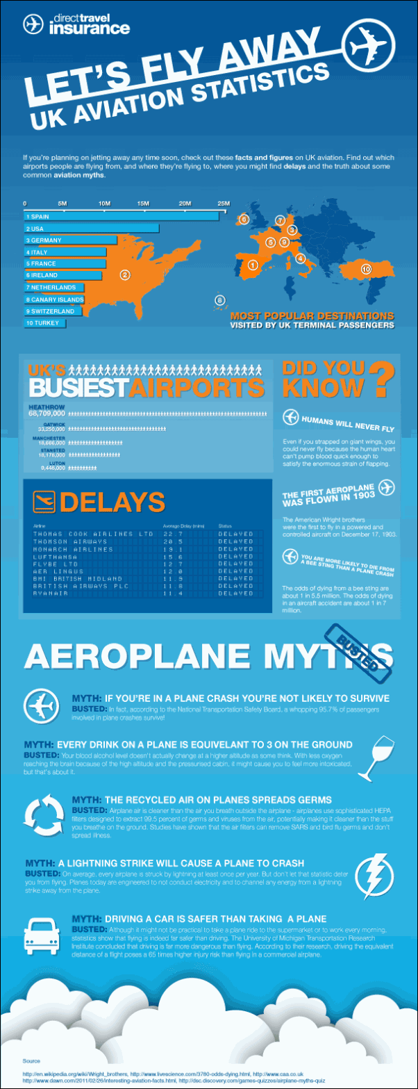uk-aviation