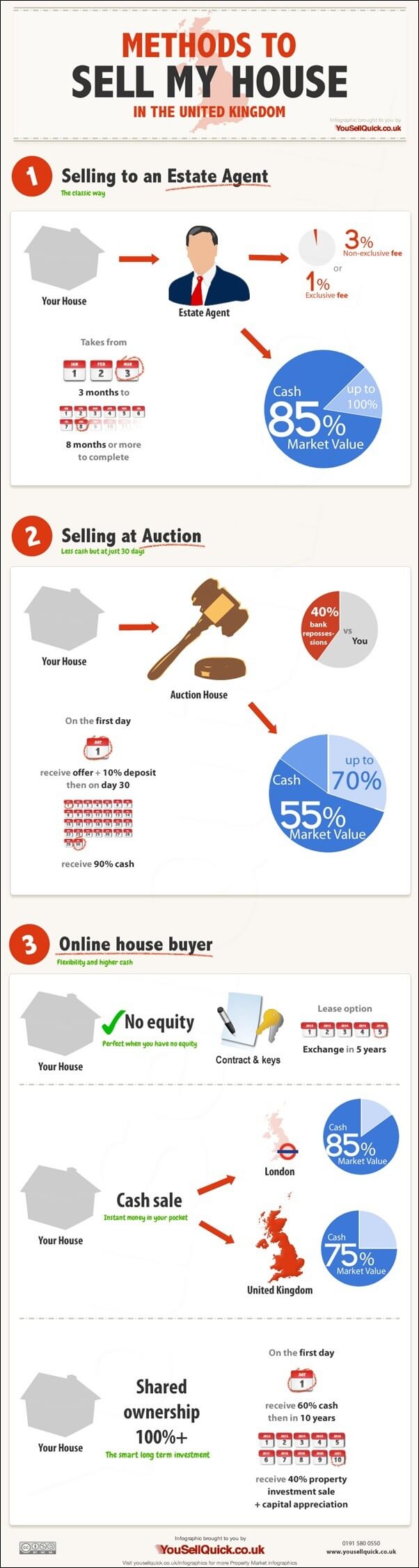 yousellquick-infographic-sell-my-house