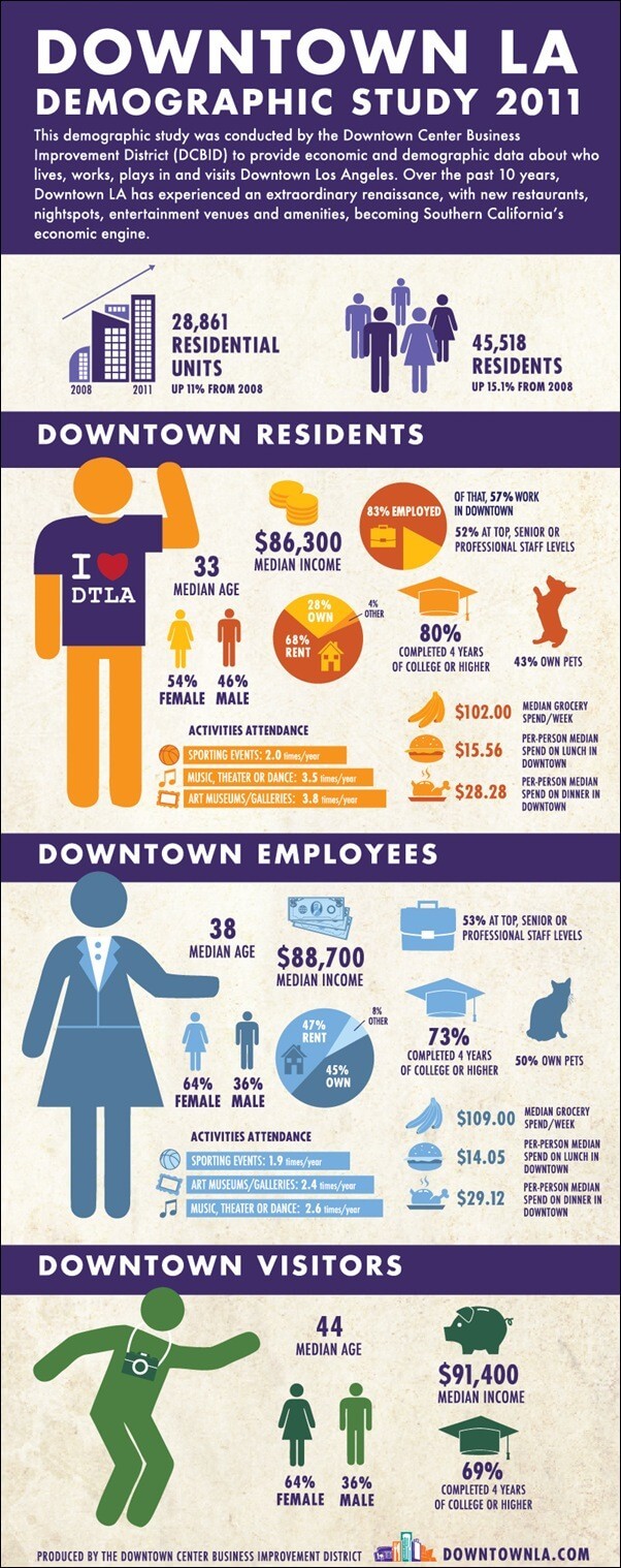 DemoStudy_Infographic_final