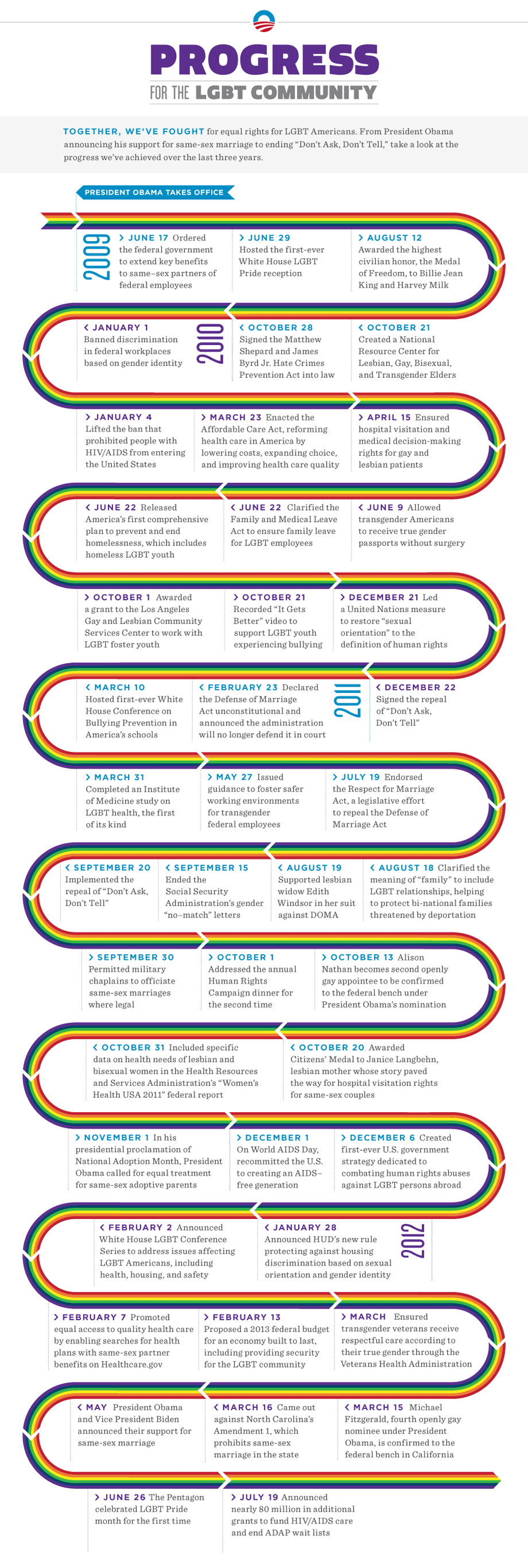 LGBT_Timeline_web-080812