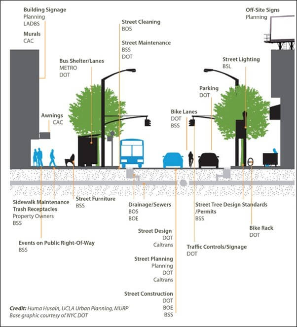 Street Cross Section