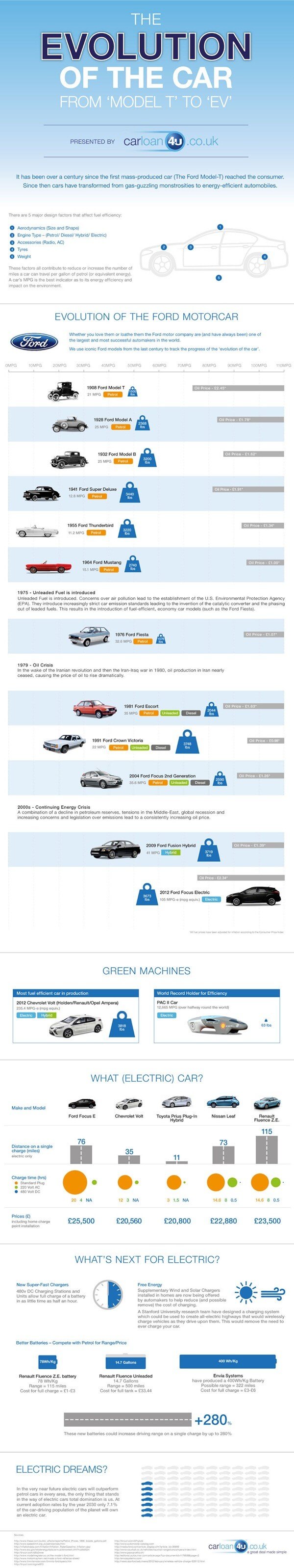 evolution-of-the-car