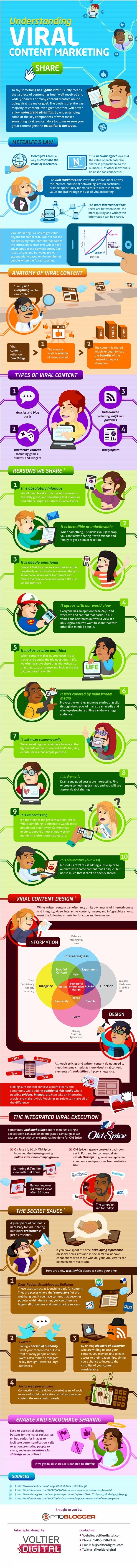 Understanding Viral Content Marketing