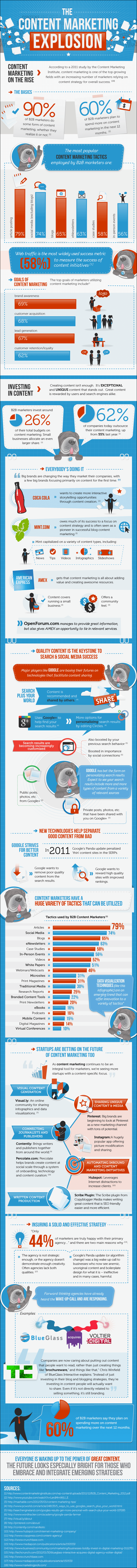 content marketing explosion