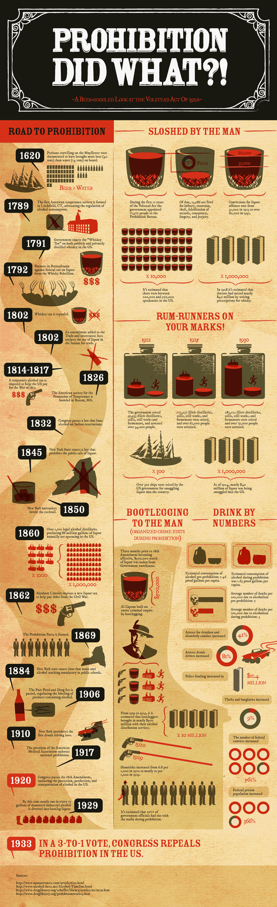 AlcoholProhibition