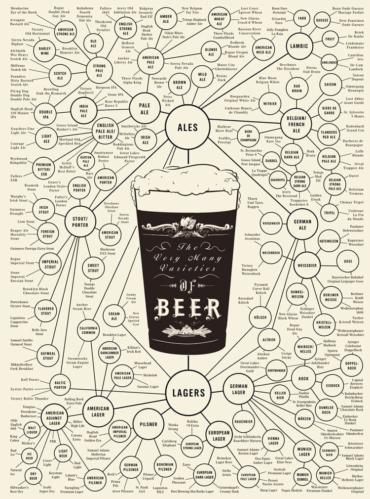Pop-Chart-Beer-Poster-750