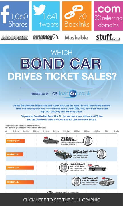 bond car infographic