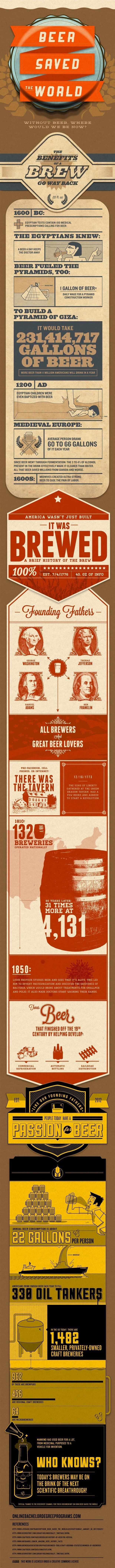 inline-beer-saved-the-world