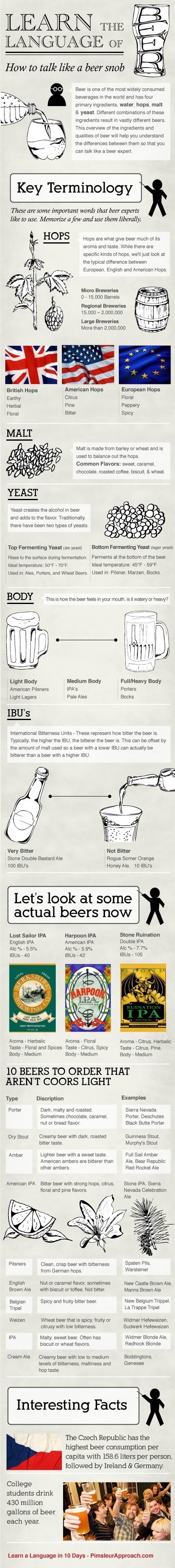 learn-language-of-beer