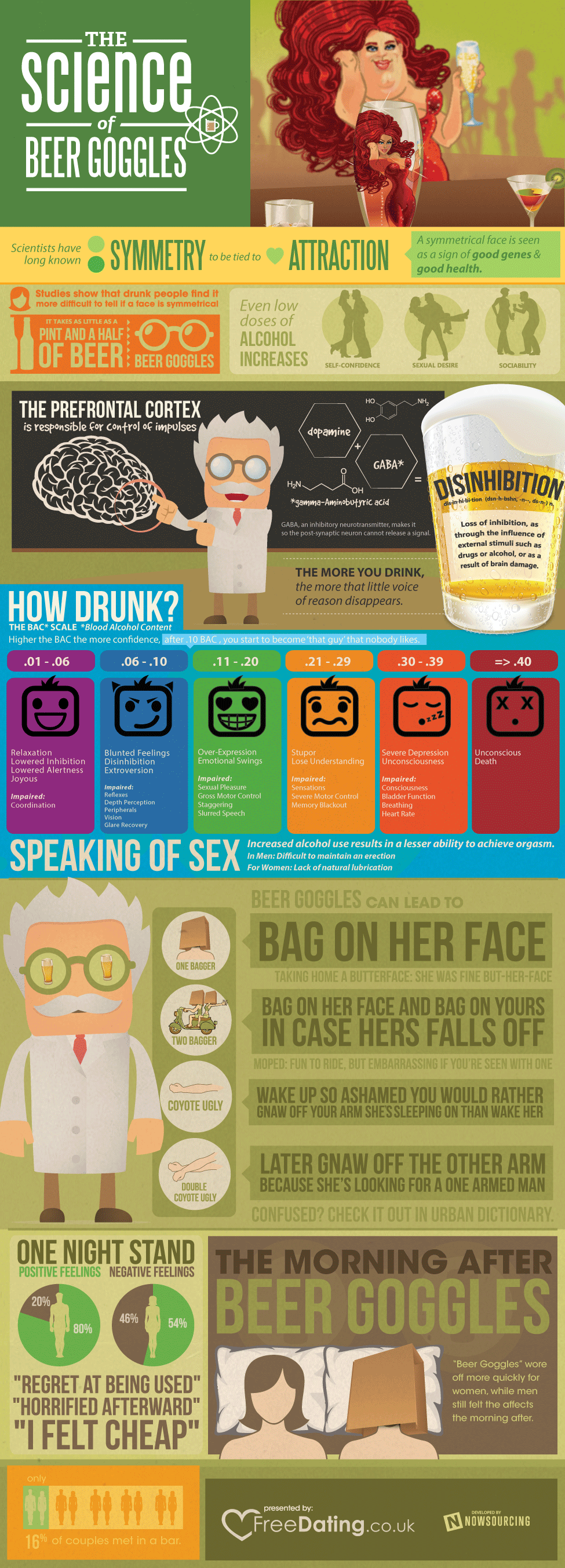 science-of-beer-goggles