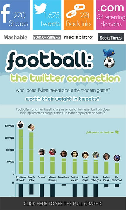 twitter football infographic