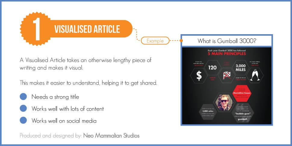1 visualised article