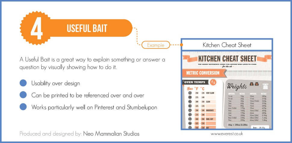 useful bait infographic