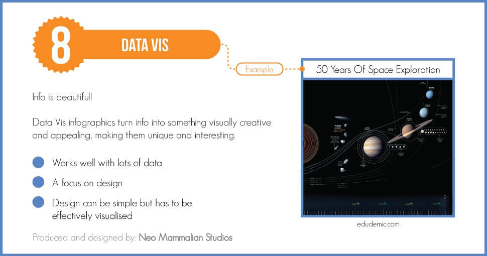 data viz infographic
