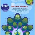how-to-twitter