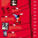 History_of_Mickey_Mouse