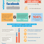 The-Impact-of-Photos-on-Facebook