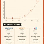 The-Rise-of-the-MOOCs