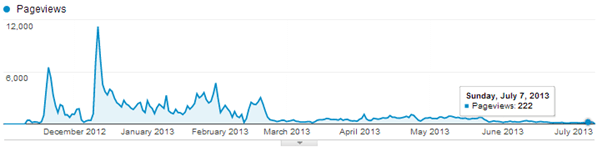 page views