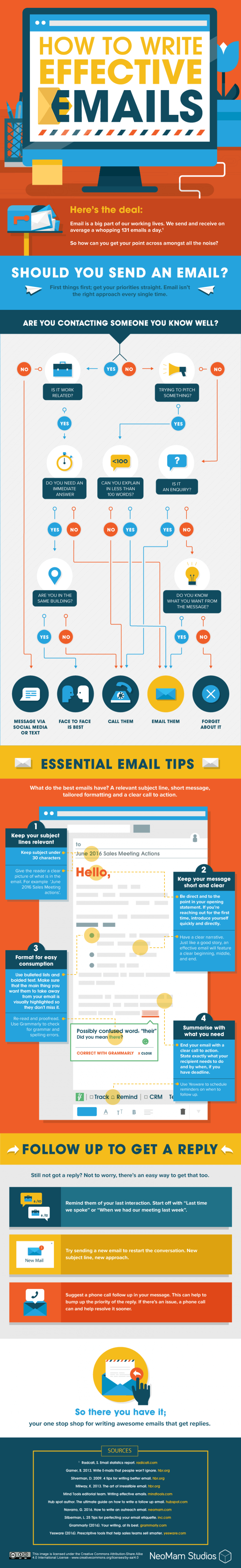 Using Email Effectively Your guide to writing effective emails - NeoMam