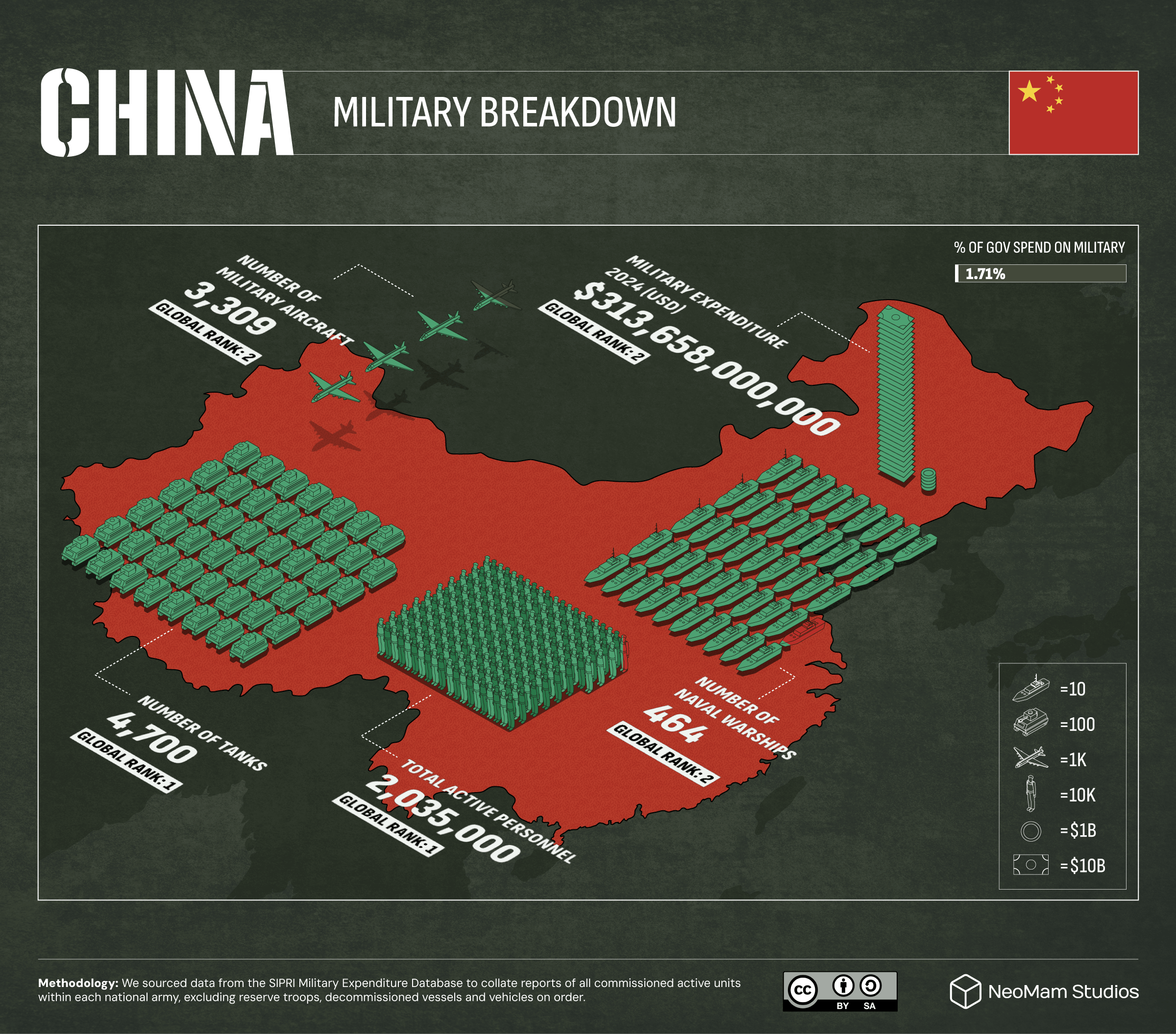 A chart visualizing the ways in which China spent the $313.66 billion they invested into their military in 2024
