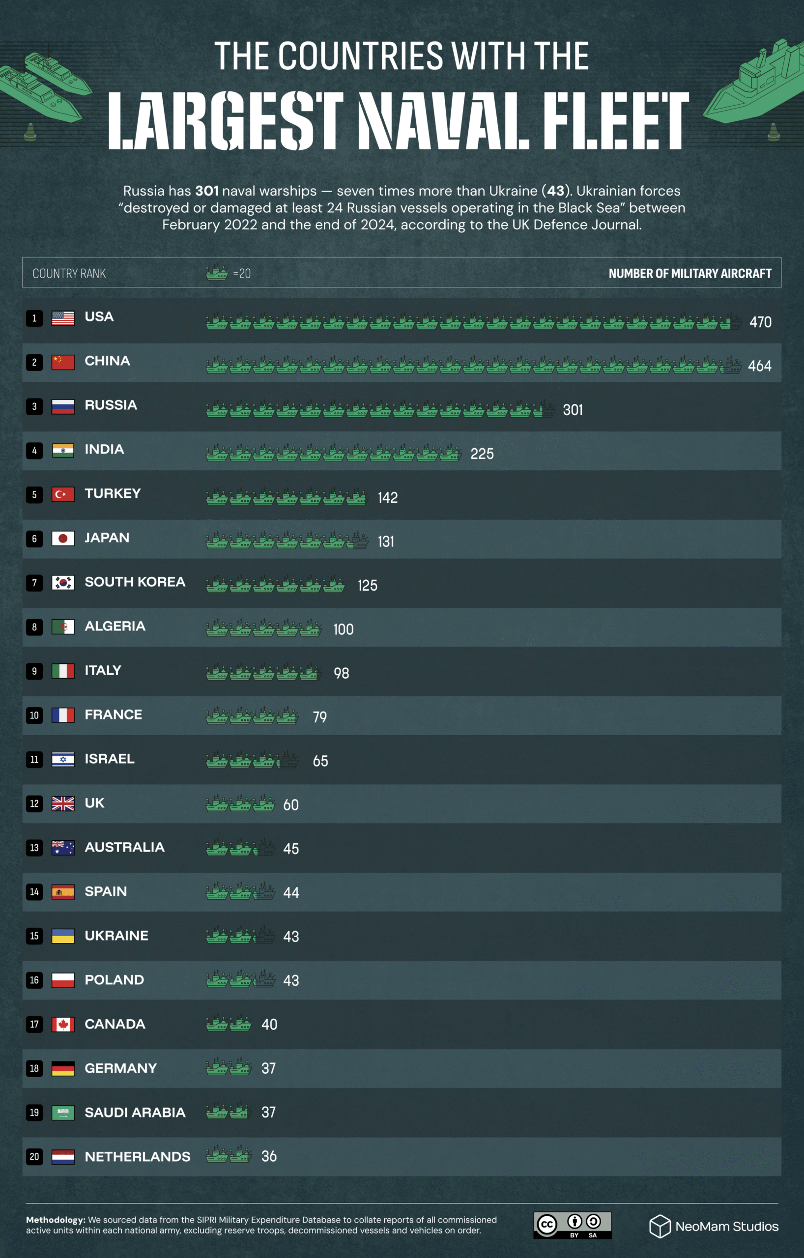 A chart that ranks the countries with the largest air fleets in 2026