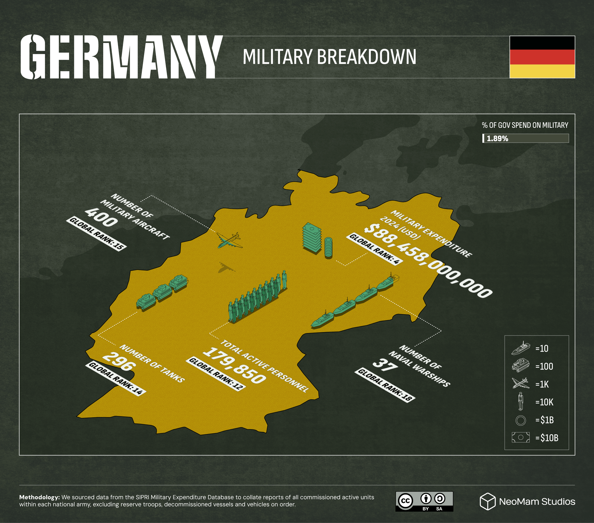 A data visualization that breaks the $88.46 billion that Germany spent on its military in 2024