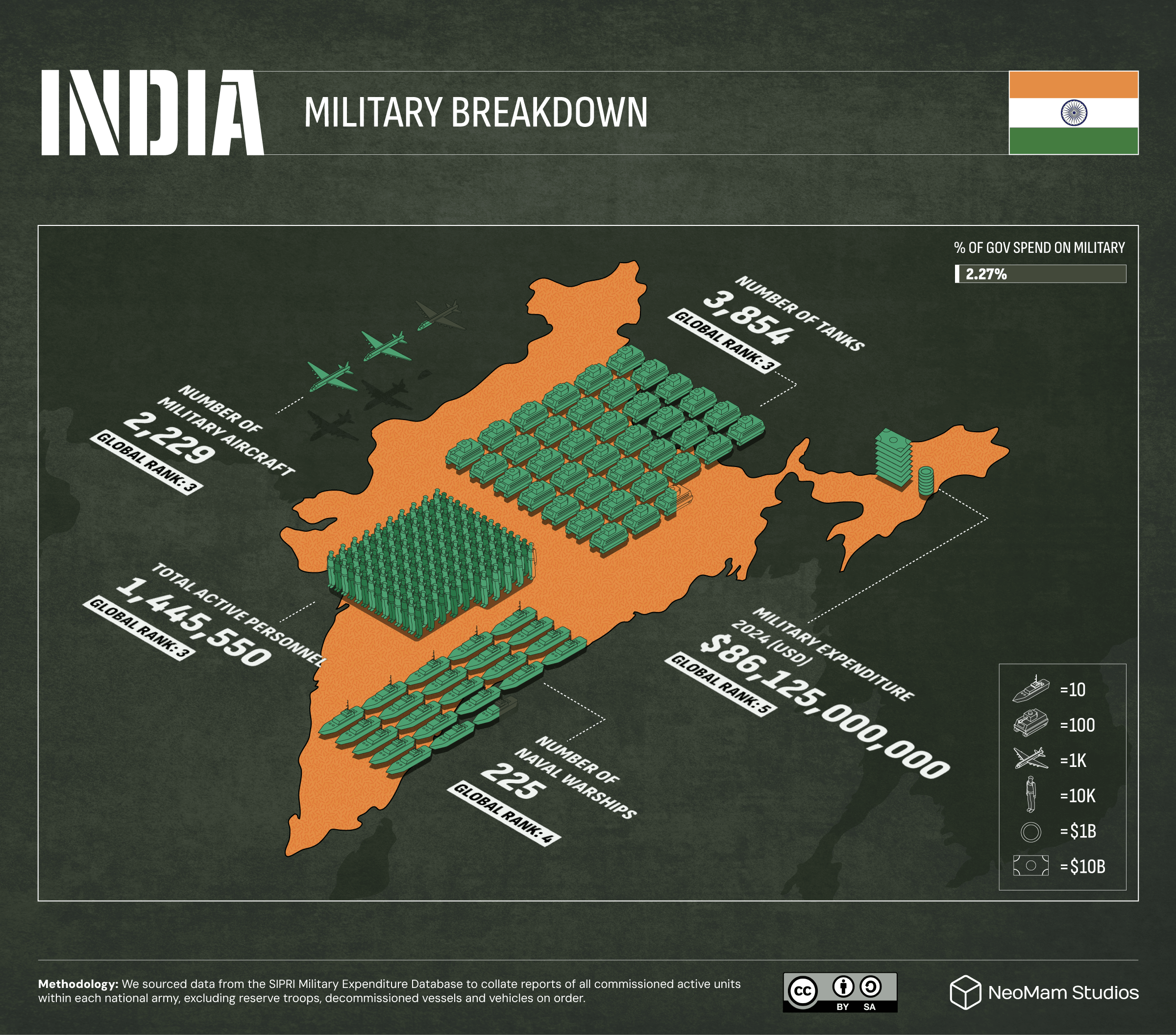 A data visualization that breaks the $86.13 billion that India spent on its military in 2024