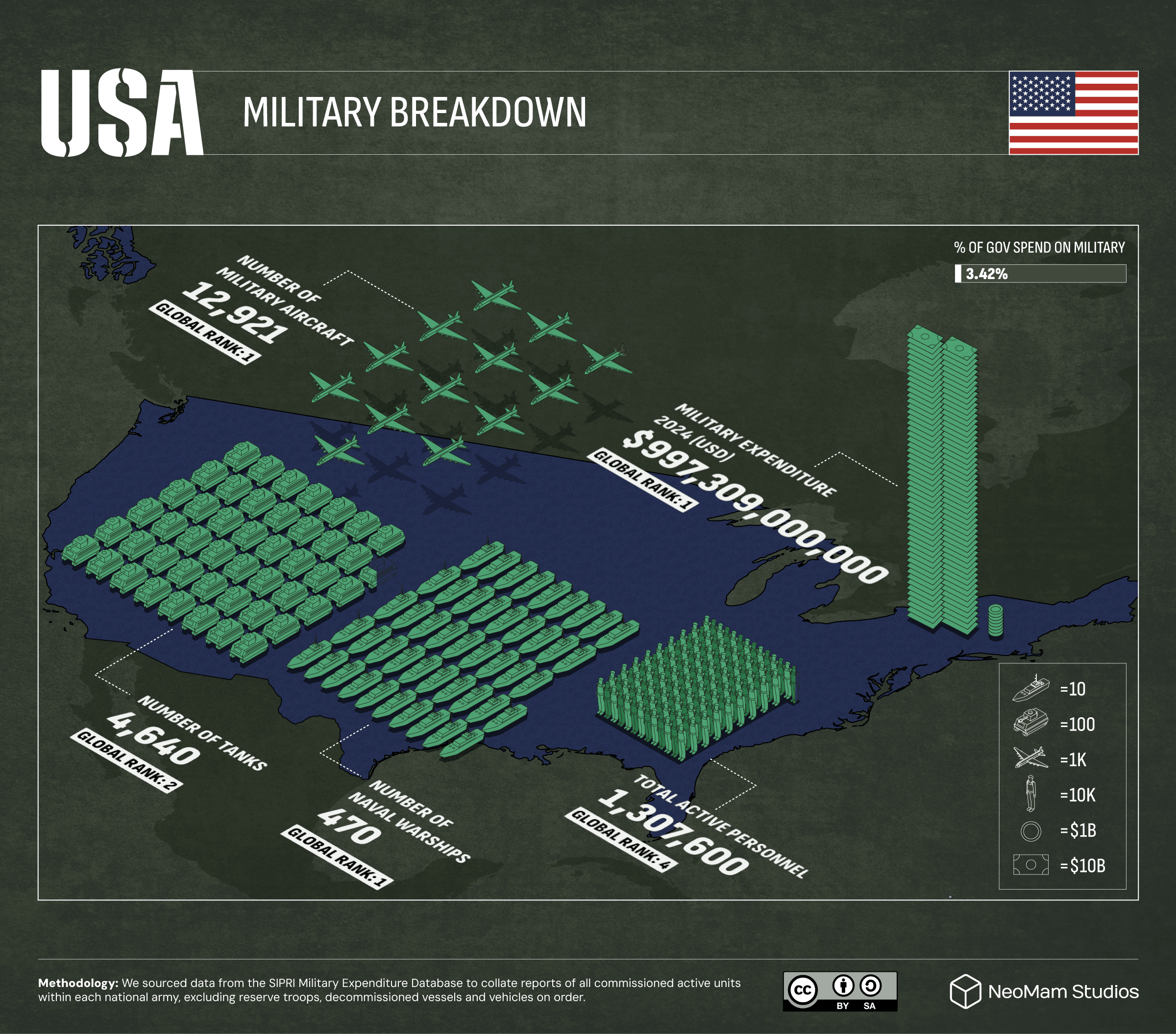 A chart visualizing the ways in which the U.S. spent the $997.31 billion they invested into their military in 2024
